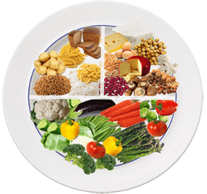 Здоровое питание для похудения простые рецепты